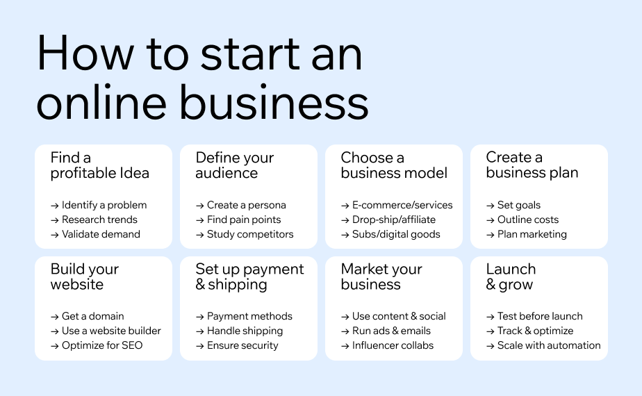 Business in 2026
