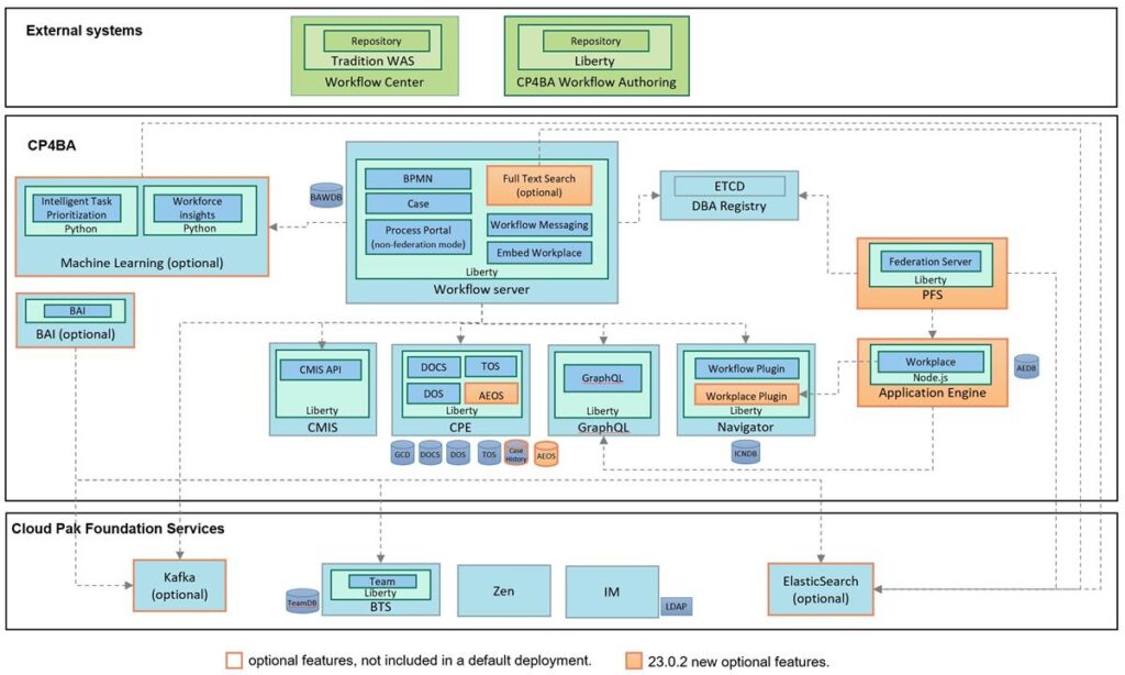 What Is Business Automation